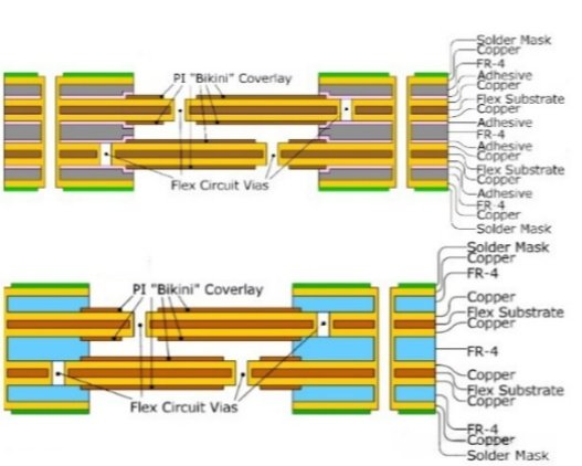 rigid-flex-pcb-stackup